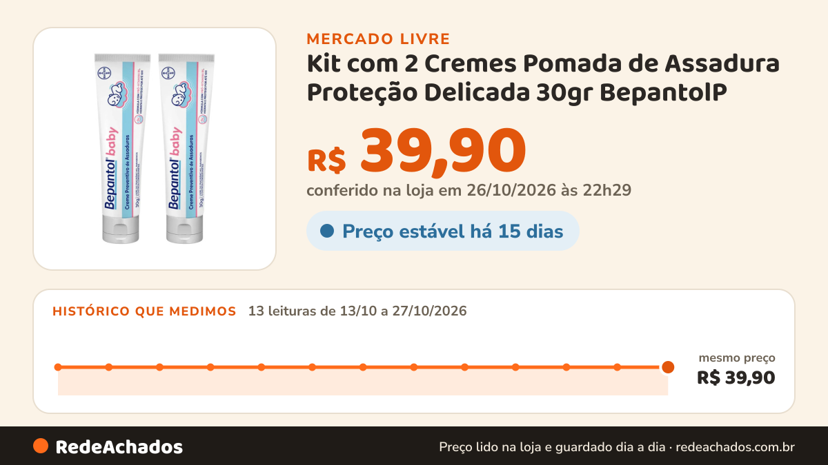 Histórico de preço de Kit com 2 Cremes Pomada de Assadura Proteção Delicada 30gr BepantolP no Mercado Livre: 13 leituras de 13/10/2026 a 27/10/2026, mesmo preço, R$ 39,90, em todas; R$ 39,90 conferido em 26/10/2026 às 22h29