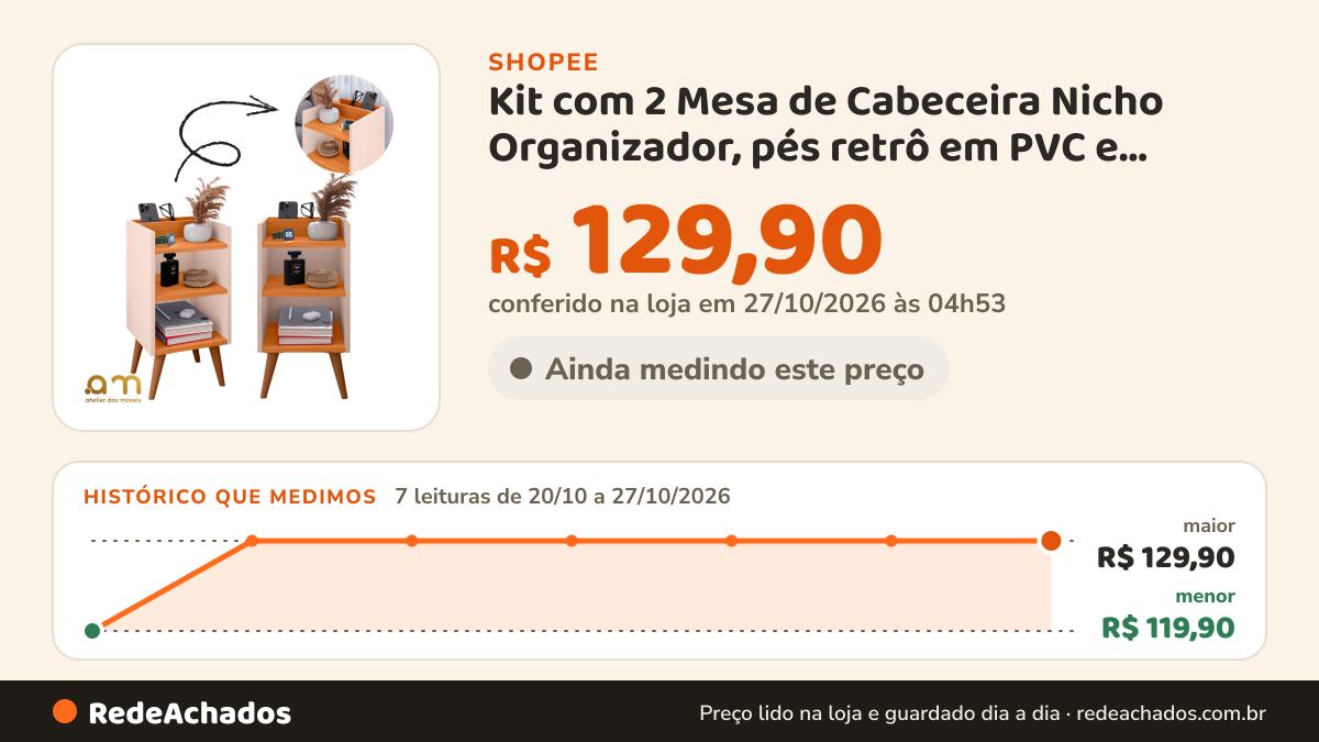 Histórico de preço de Kit com 2 Mesa de Cabeceira Nicho Organizador, pés retrô em PVC e Porta-Celular Max na Shopee: 7 leituras de 20/10/2026 a 27/10/2026, menor R$ 119,90, maior R$ 129,90; R$ 129,90 conferido em 27/10/2026 às 04h53