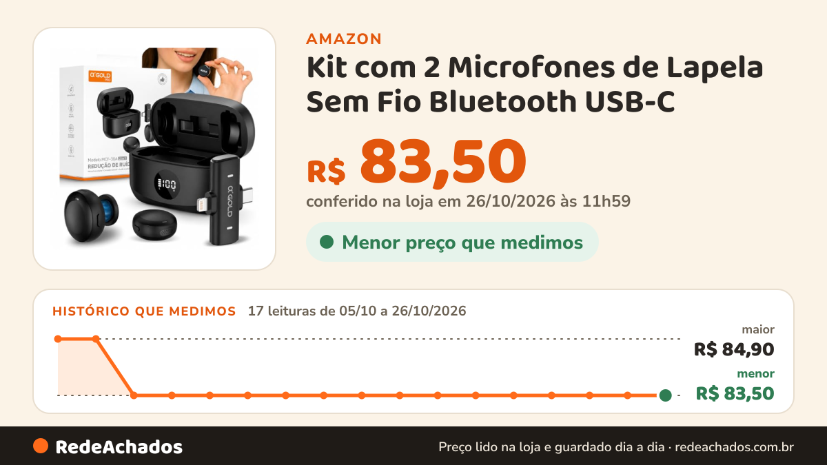 Histórico de preço de Kit com 2 Microfones de Lapela Sem Fio Bluetooth USB-C na Amazon: 17 leituras de 05/10/2026 a 26/10/2026, menor R$ 83,50, maior R$ 84,90; R$ 83,50 conferido em 26/10/2026 às 11h59