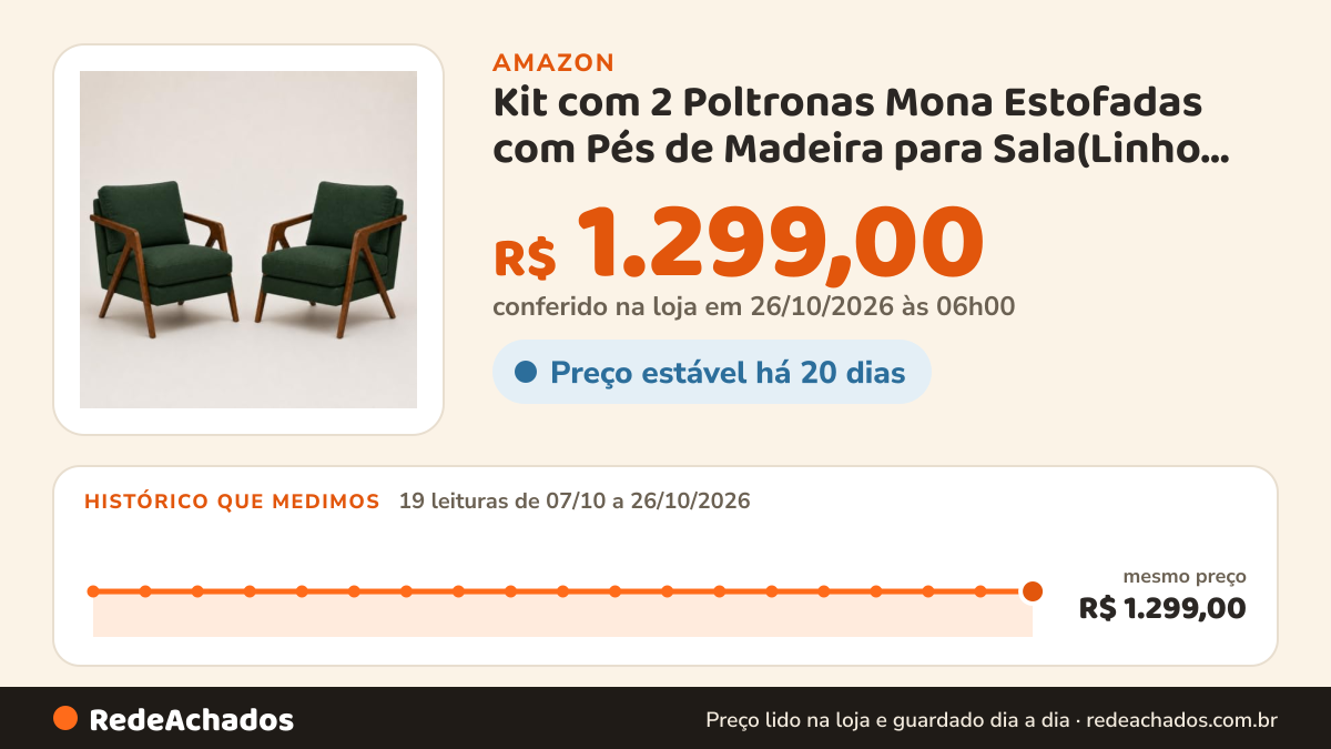 Histórico de preço de Kit com 2 Poltronas Mona Estofadas com Pés de Madeira para Sala(Linho Verde) na Amazon: 19 leituras de 07/10/2026 a 26/10/2026, mesmo preço, R$ 1.299,00, em todas; R$ 1.299,00 conferido em 26/10/2026 às 06h00