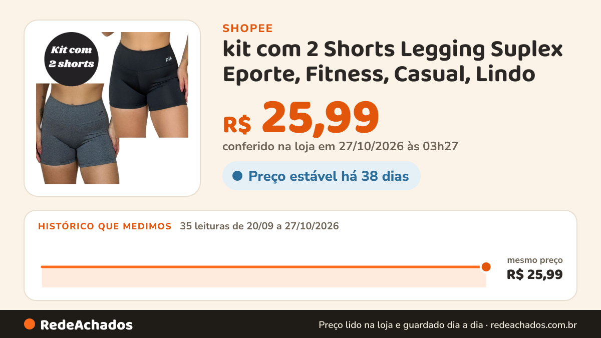Histórico de preço de kit com 2 Shorts Legging Suplex Eporte, Fitness, Casual, Lindo - mescla, preto,atacado… na Shopee: 35 leituras de 20/09/2026 a 27/10/2026, mesmo preço, R$ 25,99, em todas; R$ 25,99 conferido em 27/10/2026 às 03h27