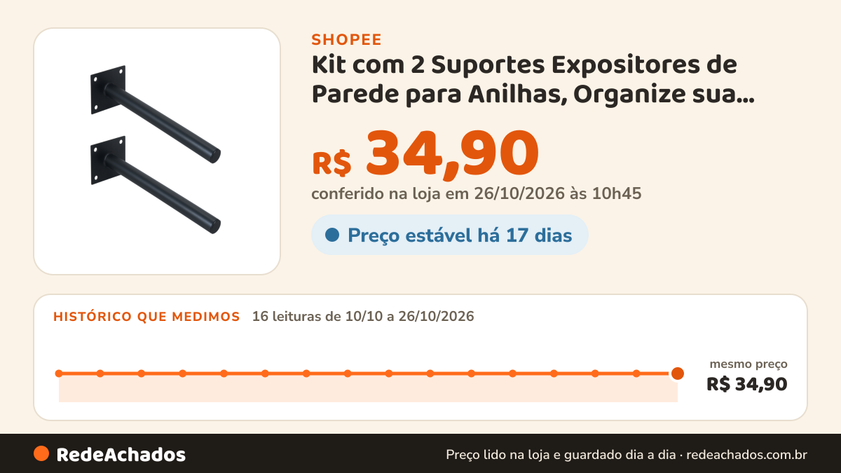 Histórico de preço de Kit com 2 Suportes Expositores de Parede para Anilhas, Organize sua Academia ou Treino em… na Shopee: 15 leituras de 10/10/2026 a 25/10/2026, mesmo preço, R$ 34,90, em todas; R$ 34,90 conferido em 25/10/2026 às 09h22