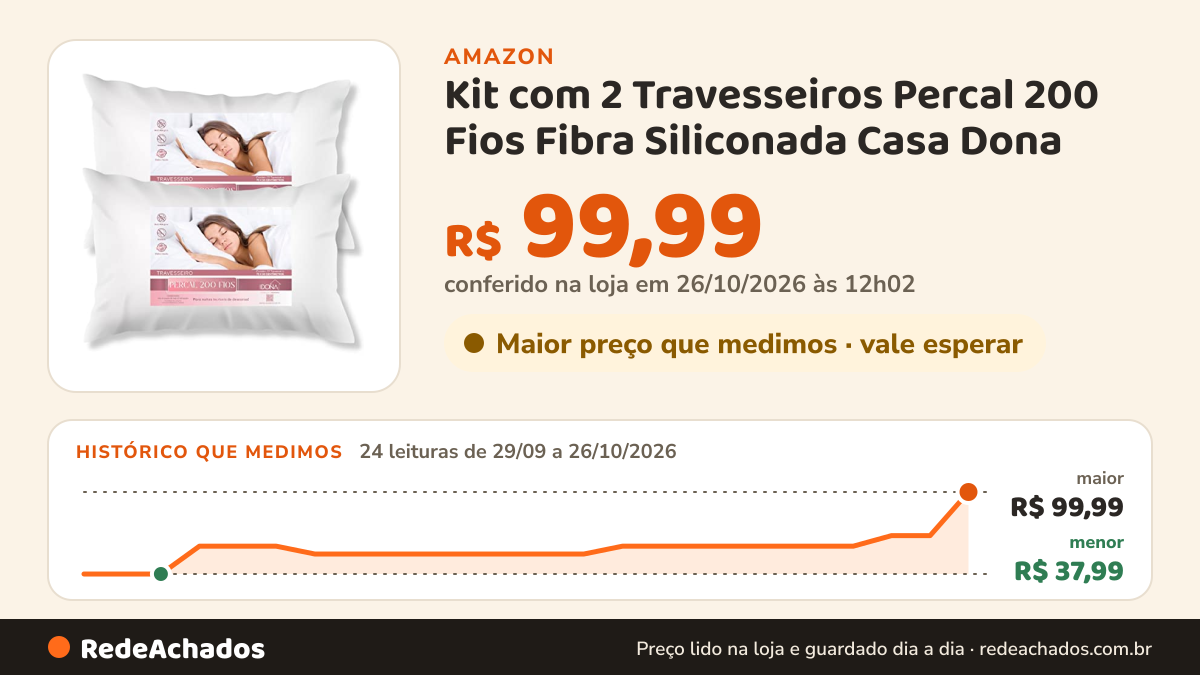 Histórico de preço de Kit com 2 Travesseiros Percal 200 Fios Fibra Siliconada Casa Dona na Amazon: 24 leituras de 29/09/2026 a 26/10/2026, menor R$ 37,99, maior R$ 99,99; R$ 99,99 conferido em 26/10/2026 às 12h02