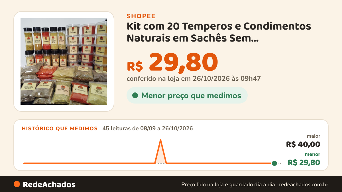 Histórico de preço de Kit com 20 Temperos e Condimentos Naturais em Sachês Sem conservantes Envio Rápido na Shopee: 44 leituras de 08/09/2026 a 25/10/2026, menor R$ 29,80, maior R$ 40,00; R$ 29,80 conferido em 25/10/2026 às 04h36
