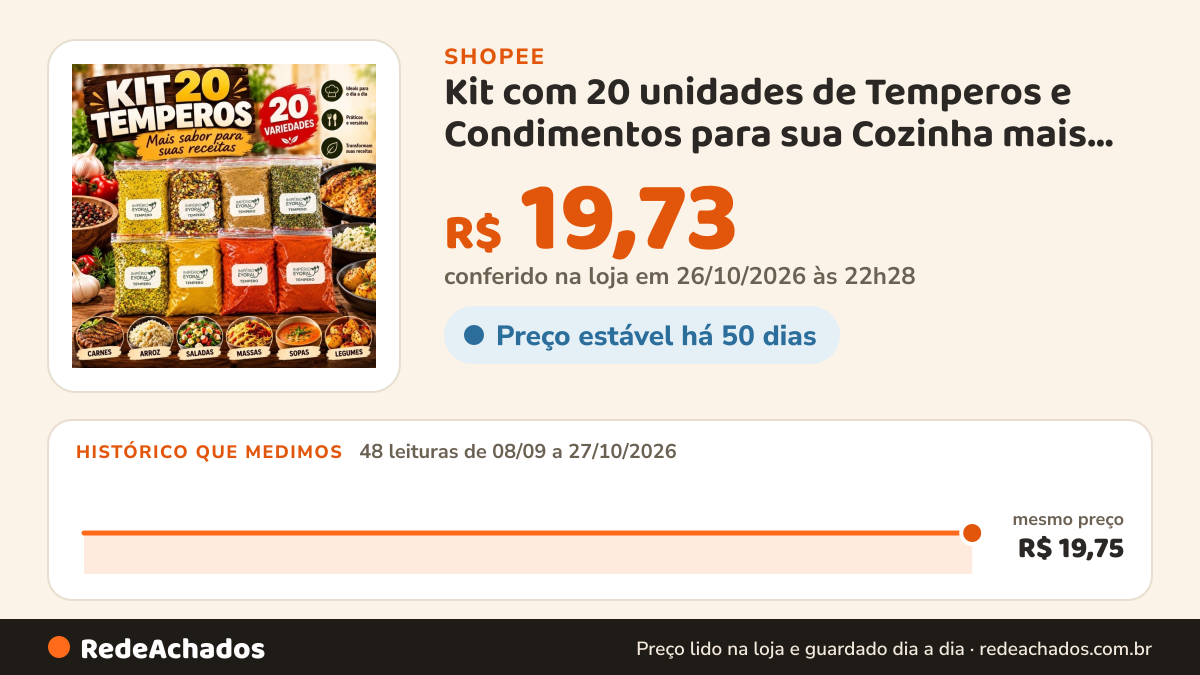 Histórico de preço de Kit com 20 unidades de Temperos e Condimentos para sua Cozinha mais vendido temperos e… na Shopee: 48 leituras de 08/09/2026 a 27/10/2026, mesmo preço, R$ 19,75, em todas; R$ 19,73 conferido em 26/10/2026 às 22h28