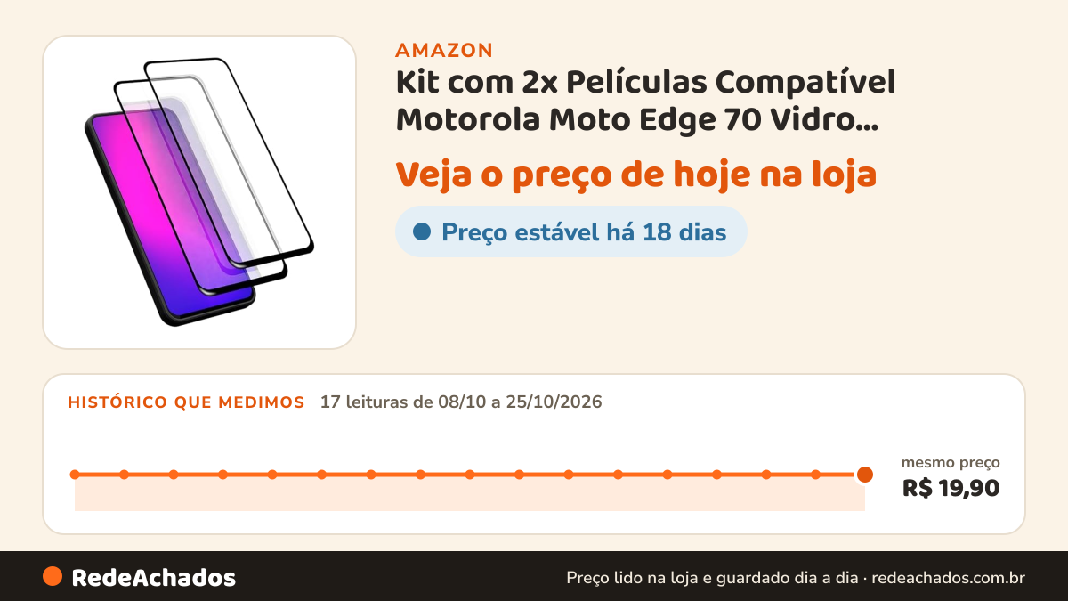 Histórico de preço de Kit com 2x Películas Compatível Motorola Moto Edge 70 Vidro Temperado 3D 9D Protetor de… na Amazon: 17 leituras de 08/10/2026 a 25/10/2026, mesmo preço, R$ 19,90, em todas