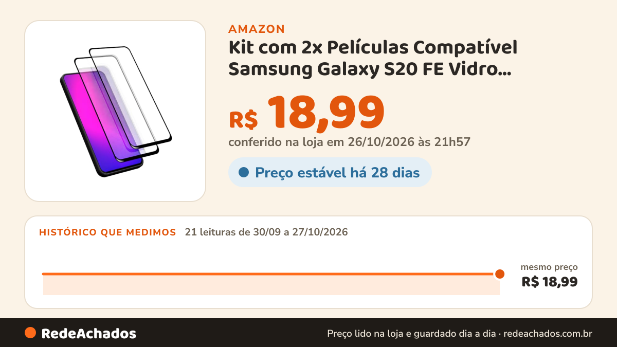 Histórico de preço de Kit com 2x Películas Compatível Samsung Galaxy S20 FE Vidro Temperado 3D 9D Protetor de… na Amazon: 21 leituras de 30/09/2026 a 27/10/2026, mesmo preço, R$ 18,99, em todas; R$ 18,99 conferido em 26/10/2026 às 21h57