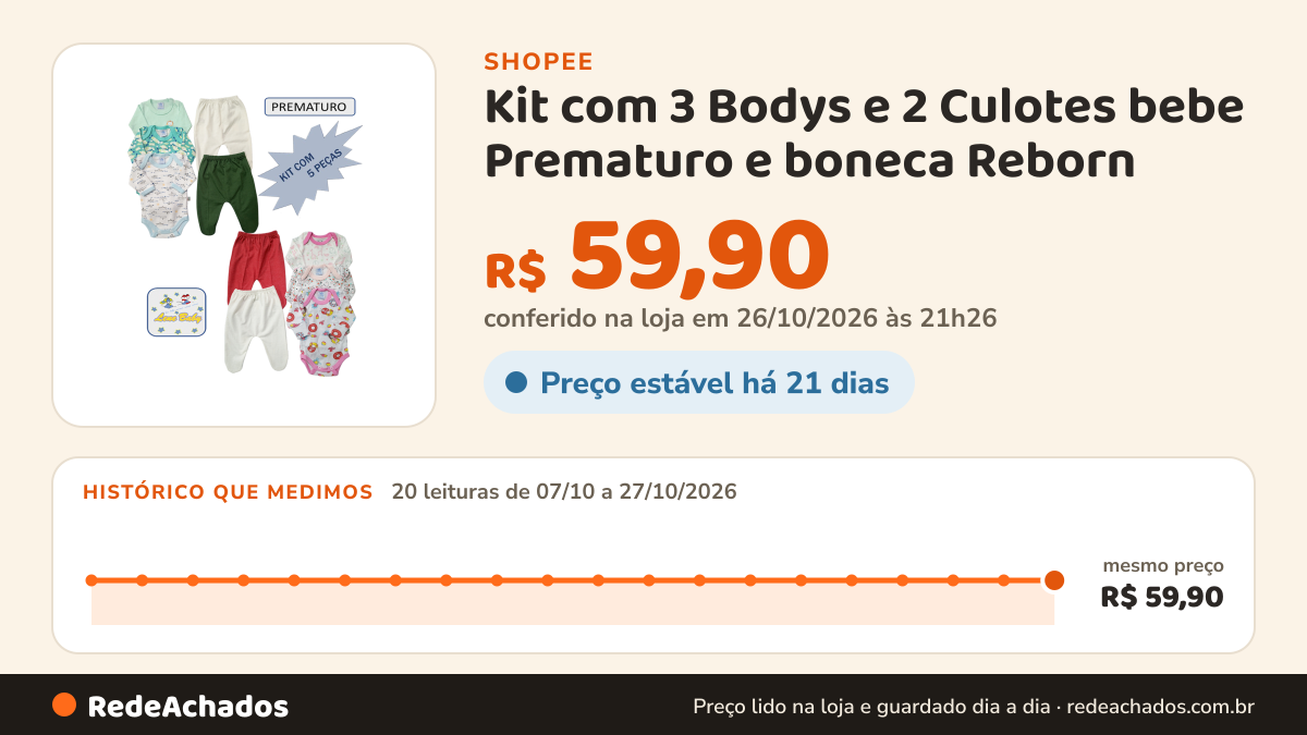 Histórico de preço de Kit com 3 Bodys e 2 Culotes bebe Prematuro e boneca Reborn na Shopee: 20 leituras de 07/10/2026 a 27/10/2026, mesmo preço, R$ 59,90, em todas; R$ 59,90 conferido em 26/10/2026 às 21h26