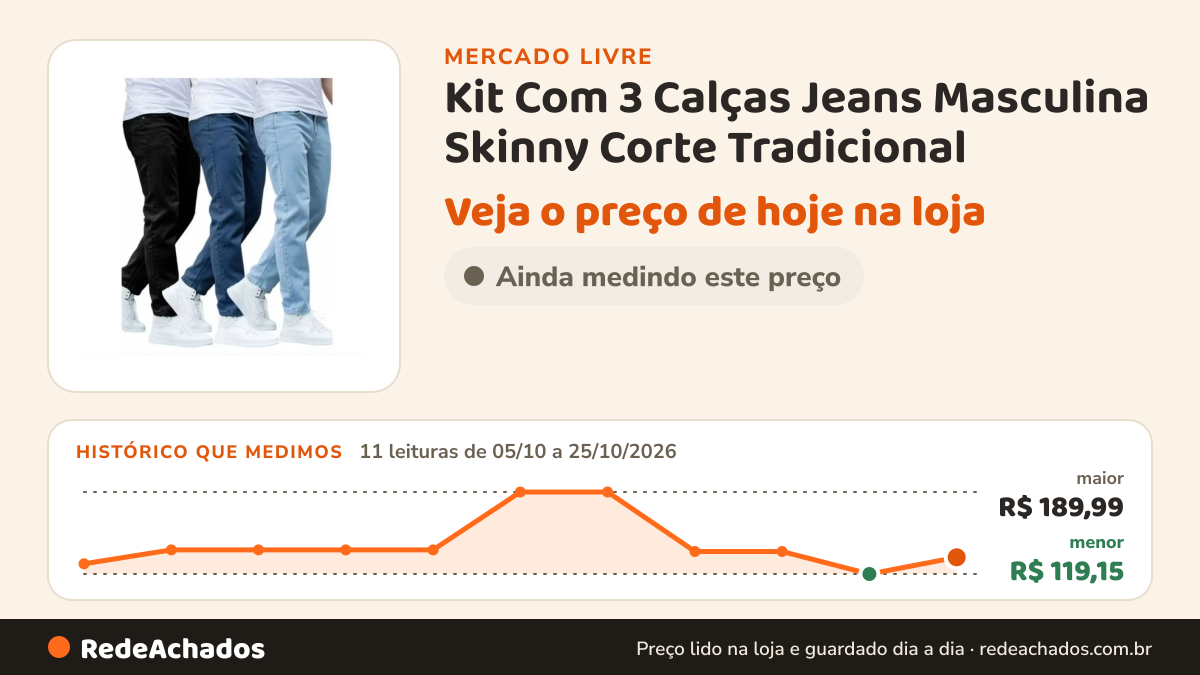 Histórico de preço de Kit Com 3 Calças Jeans Masculina Skinny Corte Tradicional no Mercado Livre: 11 leituras de 05/10/2026 a 25/10/2026, menor R$ 119,15, maior R$ 189,99