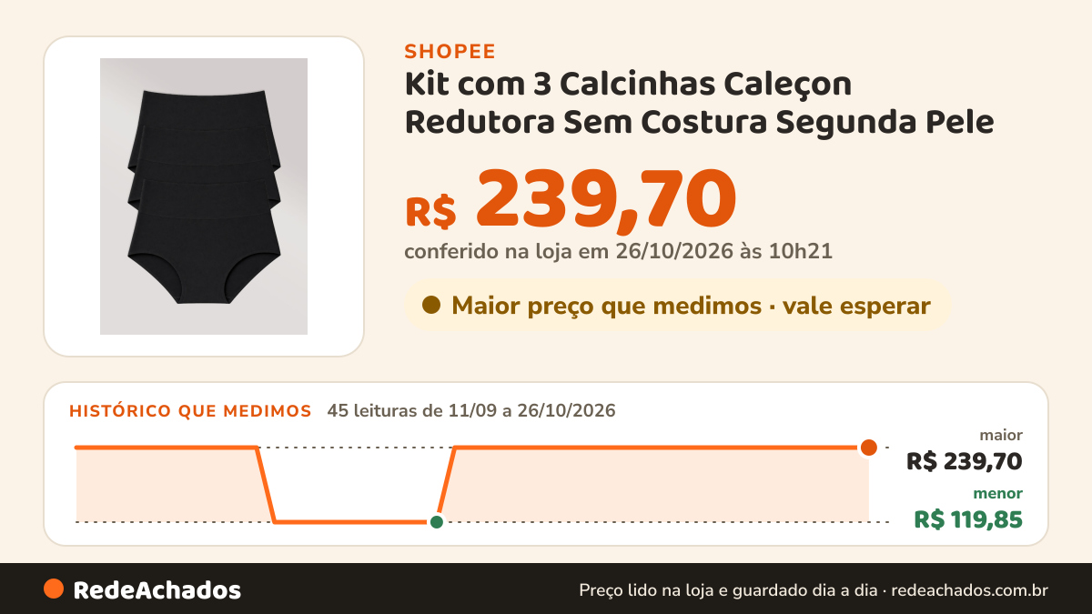 Histórico de preço de Kit com 3 Calcinhas Caleçon Redutora Sem Costura Segunda Pele na Shopee: 45 leituras de 11/09/2026 a 26/10/2026, menor R$ 119,85, maior R$ 239,70; R$ 239,70 conferido em 26/10/2026 às 10h21