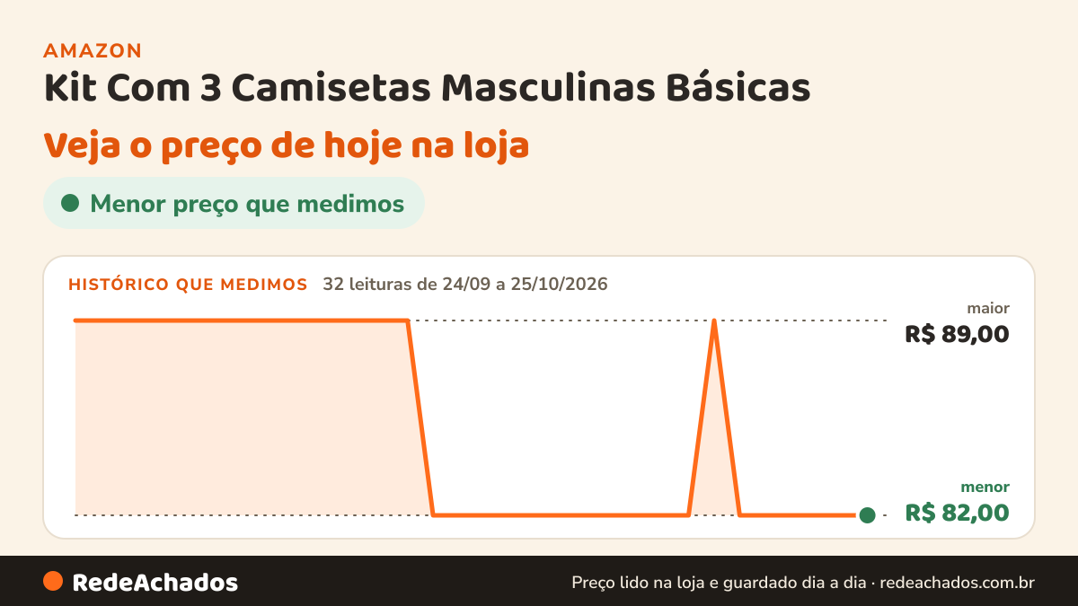 Histórico de preço de Kit Com 3 Camisetas Masculinas Básicas - Branco M na Amazon: 32 leituras de 24/09/2026 a 25/10/2026, menor R$ 82,00, maior R$ 89,00