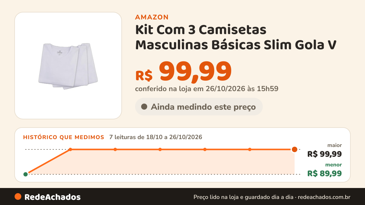Histórico de preço de Kit Com 3 Camisetas Masculinas Básicas Slim Gola V - Branco na Amazon: 7 leituras de 18/10/2026 a 26/10/2026, menor R$ 89,99, maior R$ 99,99; R$ 99,99 conferido em 26/10/2026 às 15h59