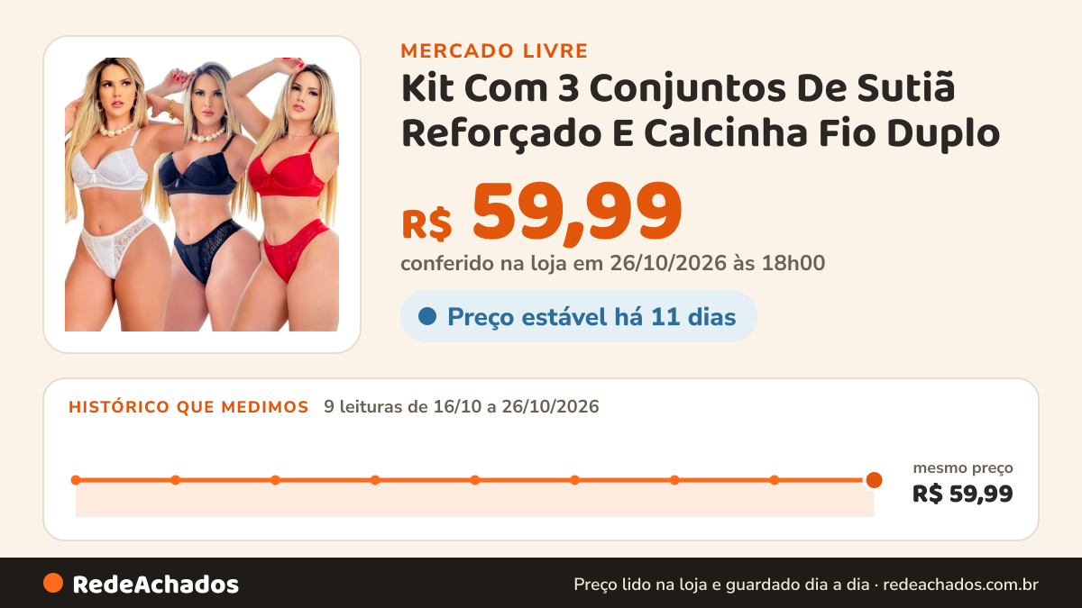 Histórico de preço de Kit Com 3 Conjuntos De Sutiã Reforçado E Calcinha Fio Duplo no Mercado Livre: 9 leituras de 16/10/2026 a 26/10/2026, mesmo preço, R$ 59,99, em todas; R$ 59,99 conferido em 26/10/2026 às 18h00