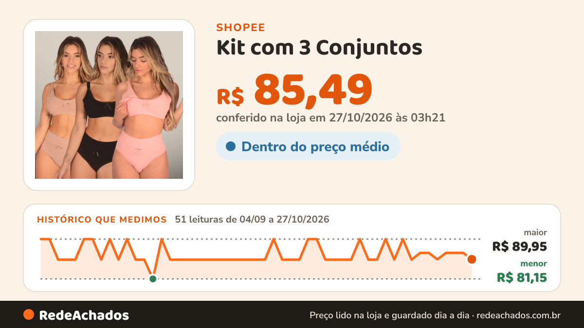 Histórico de preço de Kit com 3 Conjuntos (Sutiã de Amamentação + Calcinha Pós Parto) Algodão Cintura Alta… na Shopee: 51 leituras de 04/09/2026 a 27/10/2026, menor R$ 81,15, maior R$ 89,95; R$ 85,49 conferido em 27/10/2026 às 03h21