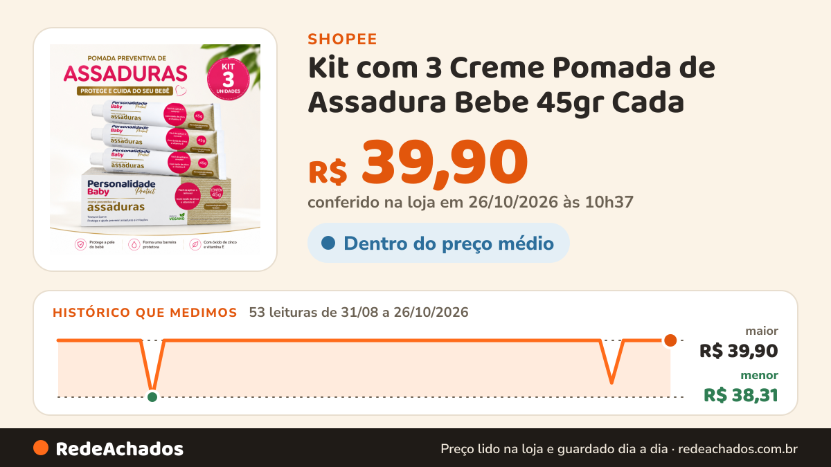 Histórico de preço de Kit com 3 Creme Pomada de Assadura Bebe 45gr Cada - Personalidade Baby na Shopee: 53 leituras de 31/08/2026 a 26/10/2026, menor R$ 38,31, maior R$ 39,90; R$ 39,90 conferido em 26/10/2026 às 10h37