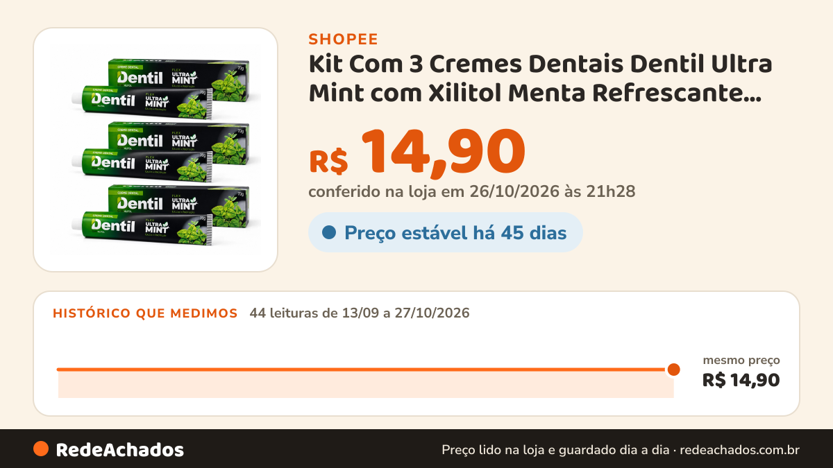 Histórico de preço de Kit Com 3 Cremes Dentais Dentil Ultra Mint com Xilitol Menta Refrescante Sem Flúor na Shopee: 44 leituras de 13/09/2026 a 27/10/2026, mesmo preço, R$ 14,90, em todas; R$ 14,90 conferido em 26/10/2026 às 21h28
