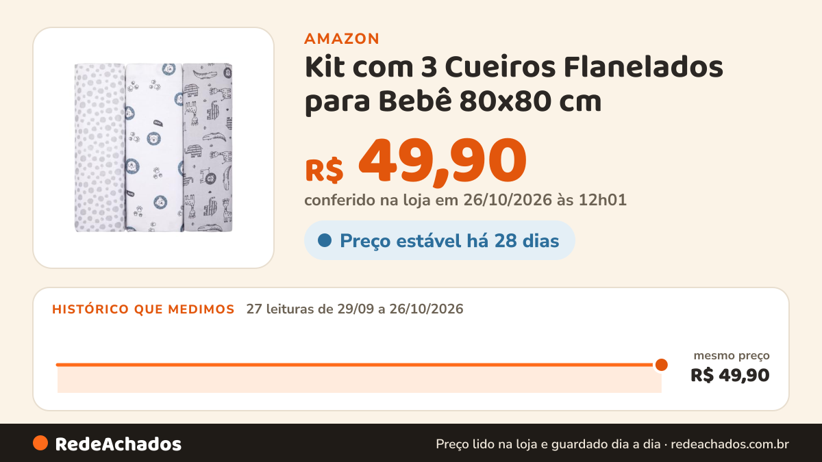 Histórico de preço de Kit com 3 Cueiros Flanelados para Bebê 80x80 cm – 100% Algodão – Tecido Suave e… na Amazon: 26 leituras de 29/09/2026 a 25/10/2026, mesmo preço, R$ 49,90, em todas; R$ 49,90 conferido em 25/10/2026 às 05h58