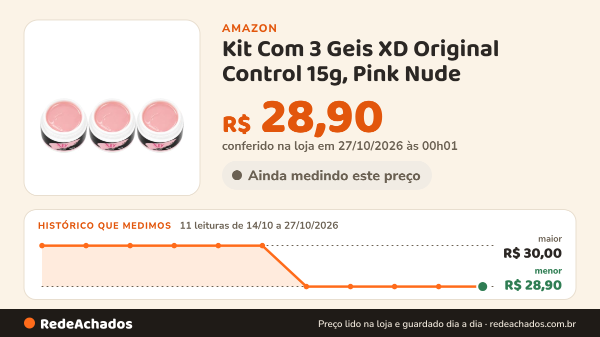 Histórico de preço de Kit Com 3 Geis XD Original Control 15g, Pink Nude na Amazon: 11 leituras de 14/10/2026 a 27/10/2026, menor R$ 28,90, maior R$ 30,00; R$ 28,90 conferido em 27/10/2026 às 00h01