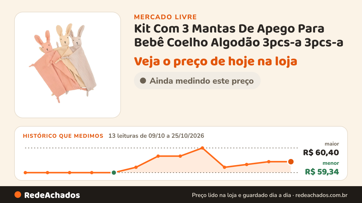 Histórico de preço de Kit Com 3 Mantas De Apego Para Bebê Coelho Algodão 3pcs-a 3pcs-a no Mercado Livre: 13 leituras de 09/10/2026 a 25/10/2026, menor R$ 59,34, maior R$ 60,40
