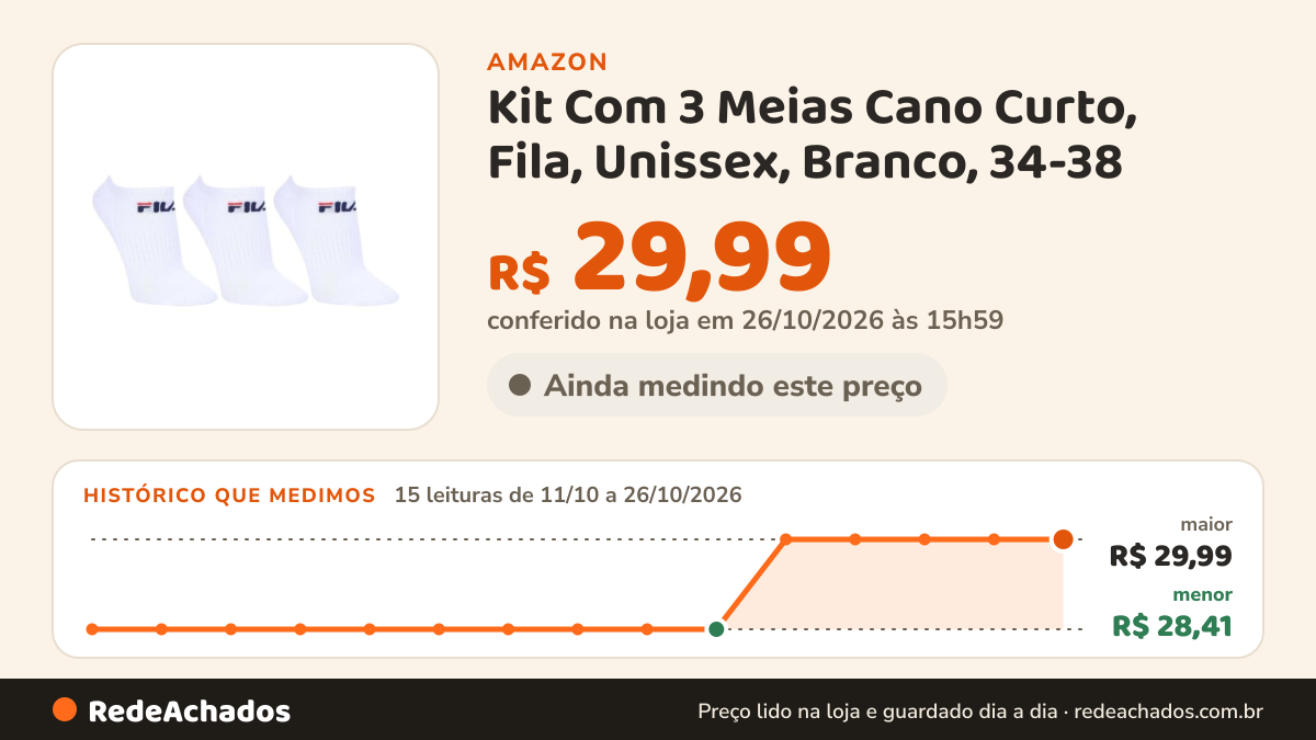 Histórico de preço de Kit Com 3 Meias Cano Curto, Fila, Unissex, Branco, 34-38 na Amazon: 15 leituras de 11/10/2026 a 26/10/2026, menor R$ 28,41, maior R$ 29,99; R$ 29,99 conferido em 26/10/2026 às 15h59