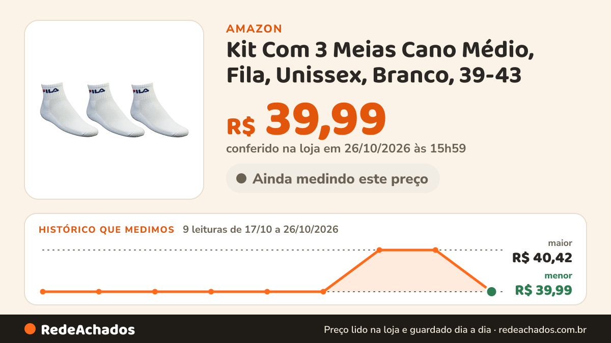 Histórico de preço de Kit Com 3 Meias Cano Médio, Fila, Unissex, Branco, 39-43 na Amazon: 9 leituras de 17/10/2026 a 26/10/2026, menor R$ 39,99, maior R$ 40,42; R$ 39,99 conferido em 26/10/2026 às 15h59