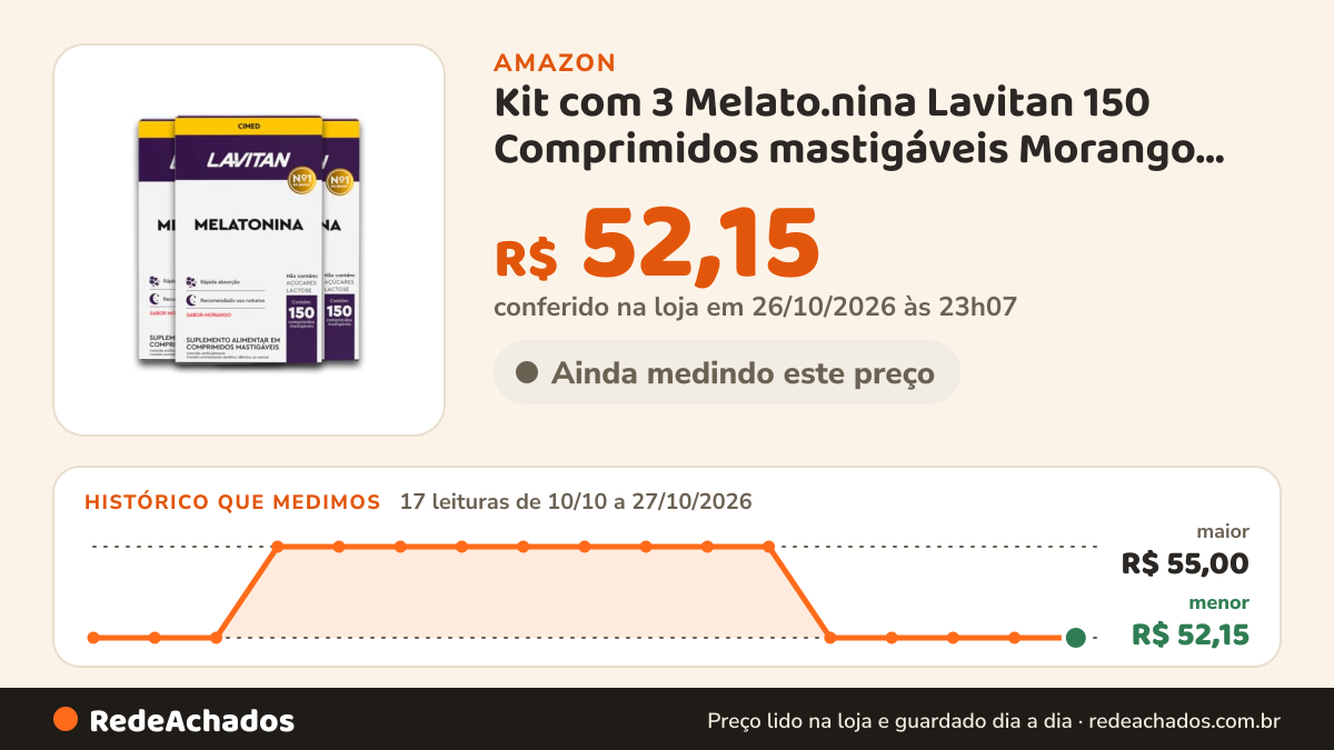 Histórico de preço de Kit com 3 Melato.nina Lavitan 150 Comprimidos mastigáveis Morango Suplemento alimentar na Amazon: 17 leituras de 10/10/2026 a 27/10/2026, menor R$ 52,15, maior R$ 55,00; R$ 52,15 conferido em 26/10/2026 às 23h07