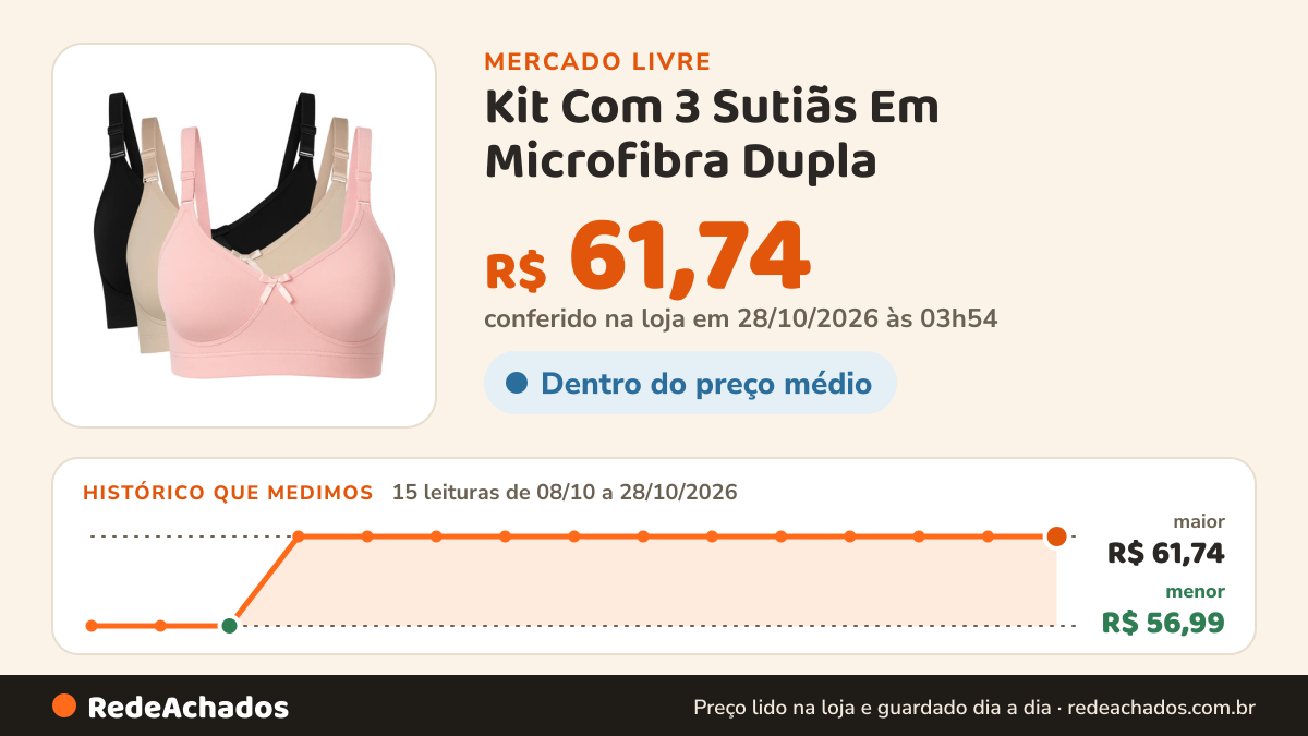 Histórico de preço de Kit Com 3 Sutiãs Em Microfibra Dupla - Sem Aro - Sem Bojo no Mercado Livre: 14 leituras de 08/10/2026 a 27/10/2026, menor R$ 56,99, maior R$ 61,74; R$ 61,74 conferido em 27/10/2026 às 04h54