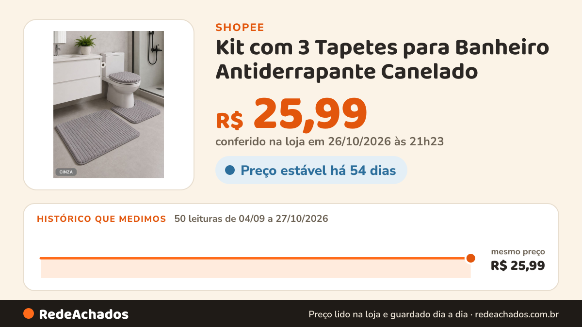 Histórico de preço de Kit com 3 Tapetes para Banheiro Antiderrapante Canelado (Várias Cores) na Shopee: 50 leituras de 04/09/2026 a 27/10/2026, mesmo preço, R$ 25,99, em todas; R$ 25,99 conferido em 26/10/2026 às 21h23
