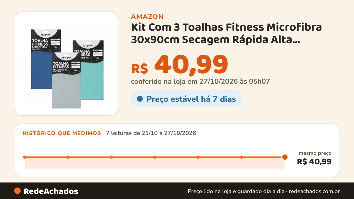 Histórico de preço de Kit Com 3 Toalhas Fitness Microfibra 30x90cm Secagem Rápida Alta Absorção Leve Compacta… na Amazon: 7 leituras de 21/10/2026 a 27/10/2026, mesmo preço, R$ 40,99, em todas; R$ 40,99 conferido em 27/10/2026 às 05h07