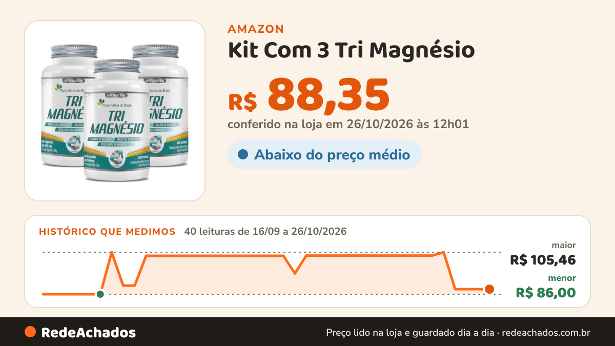 Histórico de preço de Kit Com 3 Tri Magnésio (taurato, malato e Bisglicinato) 500mg 60 Caps na Amazon: 40 leituras de 16/09/2026 a 26/10/2026, menor R$ 86,00, maior R$ 105,46; R$ 88,35 conferido em 26/10/2026 às 12h01