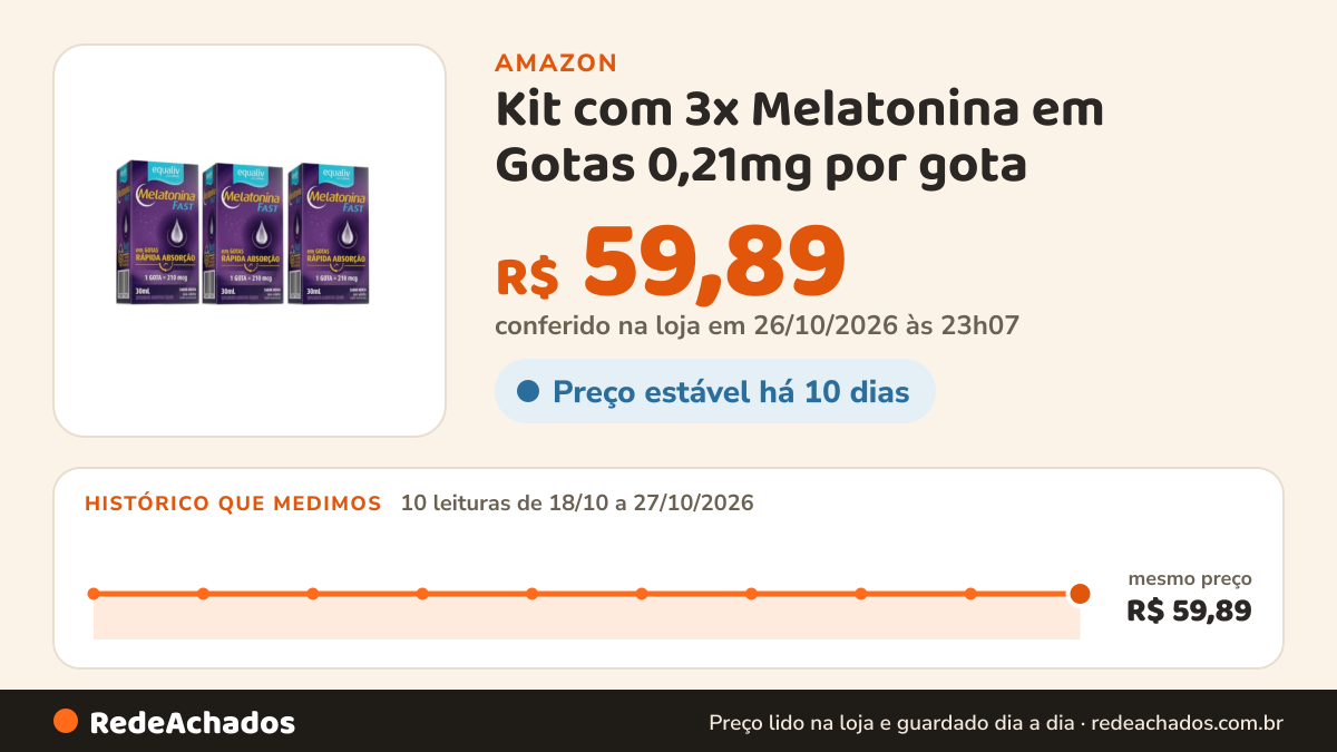 Histórico de preço de Kit com 3x Melatonina em Gotas 0,21mg por gota - Equaliv 30ml na Amazon: 10 leituras de 18/10/2026 a 27/10/2026, mesmo preço, R$ 59,89, em todas; R$ 59,89 conferido em 26/10/2026 às 23h07