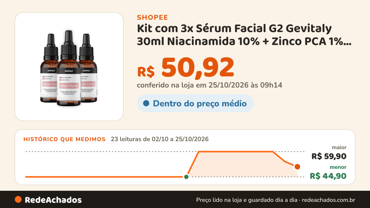 Histórico de preço de Kit com 3x Sérum Facial G2 Gevitaly 30ml Niacinamida 10% + Zinco PCA 1% Cuidado Diário… na Shopee: 23 leituras de 02/10/2026 a 25/10/2026, menor R$ 44,90, maior R$ 59,90; R$ 50,92 conferido em 25/10/2026 às 09h14