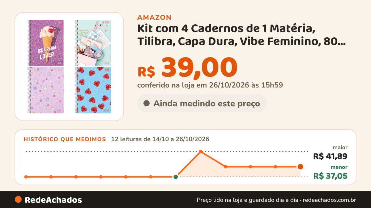 Histórico de preço de Kit com 4 Cadernos de 1 Matéria, Tilibra, Capa Dura, Vibe Feminino, 80 Folhas, Capas… na Amazon: 12 leituras de 14/10/2026 a 26/10/2026, menor R$ 37,05, maior R$ 41,89; R$ 39,00 conferido em 26/10/2026 às 15h59