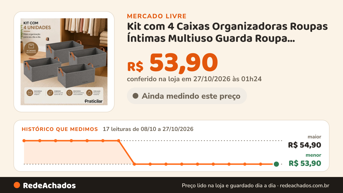 Histórico de preço de Kit com 4 Caixas Organizadoras Roupas Íntimas Multiuso Guarda Roupa Camisetas Ca no Mercado Livre: 17 leituras de 08/10/2026 a 27/10/2026, menor R$ 53,90, maior R$ 54,90; R$ 53,90 conferido em 27/10/2026 às 01h24