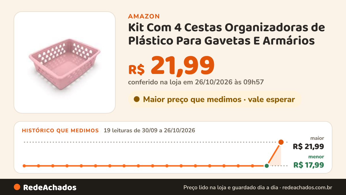 Histórico de preço de Kit Com 4 Cestas Organizadoras de Plástico Para Gavetas E Armários (Rosa) na Amazon: 19 leituras de 30/09/2026 a 26/10/2026, menor R$ 17,99, maior R$ 21,99; R$ 21,99 conferido em 26/10/2026 às 09h57