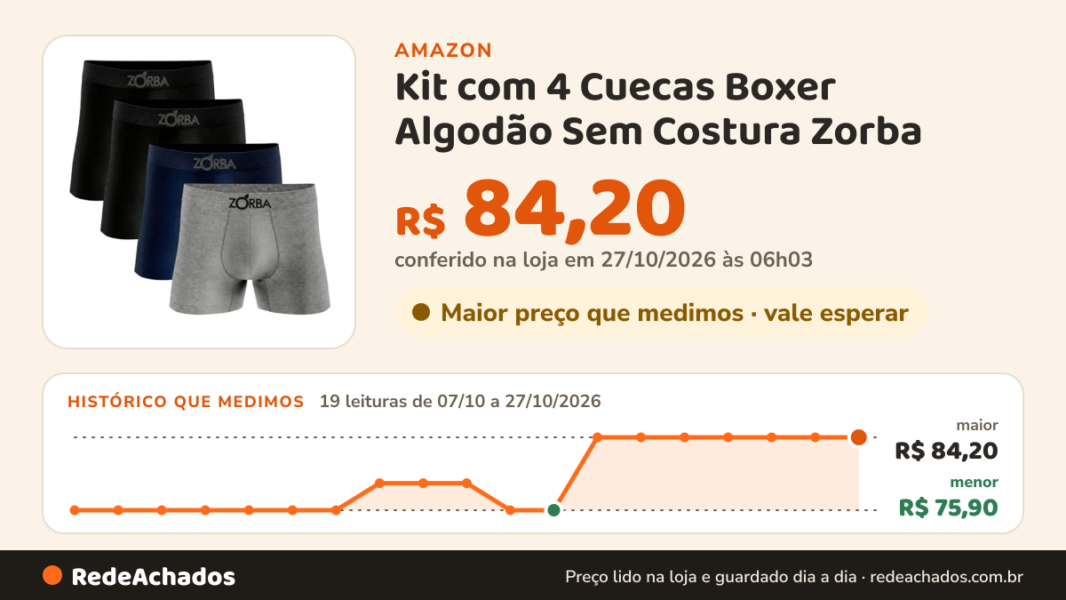 Histórico de preço de Kit com 4 Cuecas Boxer Algodão Sem Costura Zorba (BR, Alfa, P, Regular… na Amazon: 19 leituras de 07/10/2026 a 27/10/2026, menor R$ 75,90, maior R$ 84,20; R$ 84,20 conferido em 27/10/2026 às 06h03