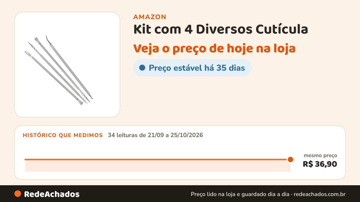 Histórico de preço de Kit com 4 Diversos Cutícula - Espátula, Denencravador, Bastão e Espátula Mista - Isis… na Amazon: 34 leituras de 21/09/2026 a 25/10/2026, mesmo preço, R$ 36,90, em todas