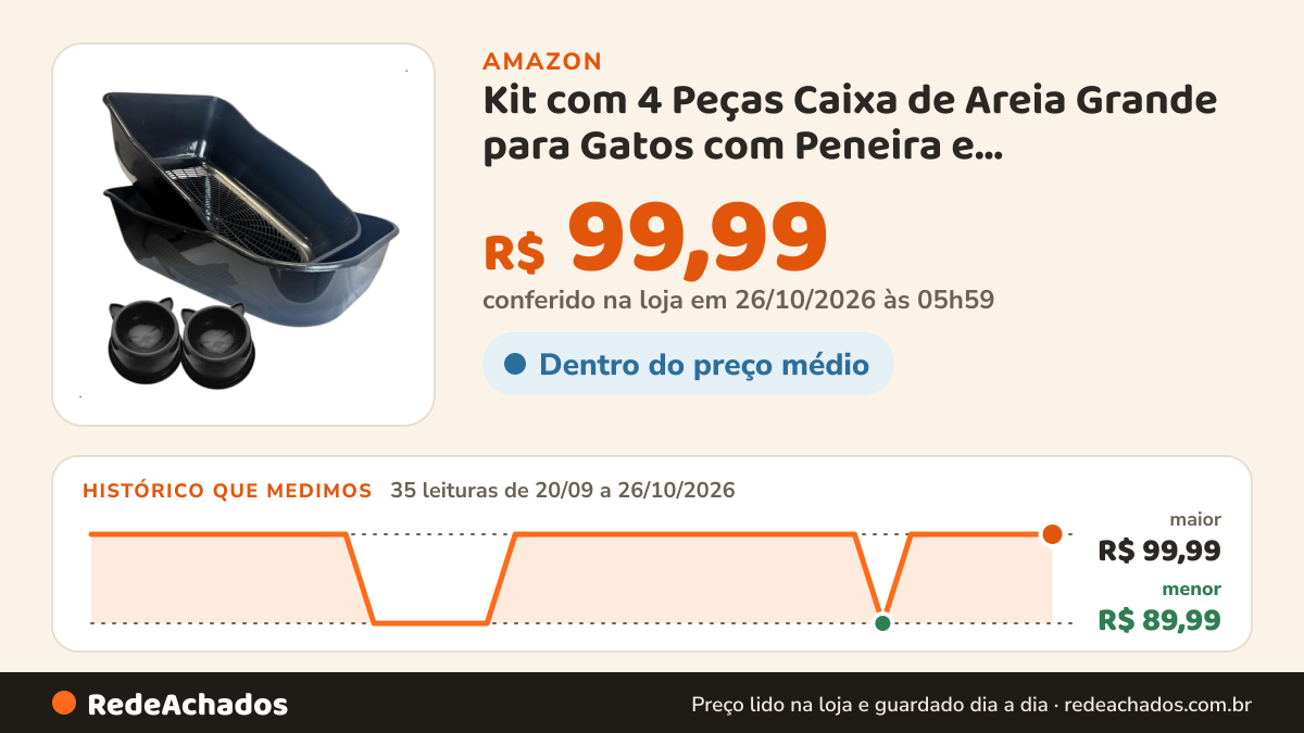 Histórico de preço de Kit com 4 Peças Caixa de Areia Grande para Gatos com Peneira e Comedouros para Banheiro… na Amazon: 35 leituras de 20/09/2026 a 26/10/2026, menor R$ 89,99, maior R$ 99,99; R$ 99,99 conferido em 26/10/2026 às 05h59