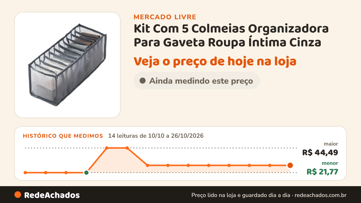 Histórico de preço de Kit Com 5 Colmeias Organizadora Para Gaveta Roupa Íntima Cinza no Mercado Livre: 14 leituras de 10/10/2026 a 26/10/2026, menor R$ 21,77, maior R$ 44,49