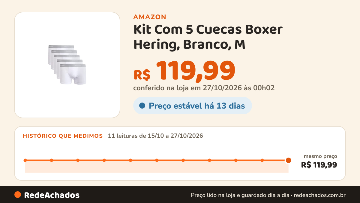 Histórico de preço de Kit Com 5 Cuecas Boxer Hering, Branco, M na Amazon: 11 leituras de 15/10/2026 a 27/10/2026, mesmo preço, R$ 119,99, em todas; R$ 119,99 conferido em 27/10/2026 às 00h02