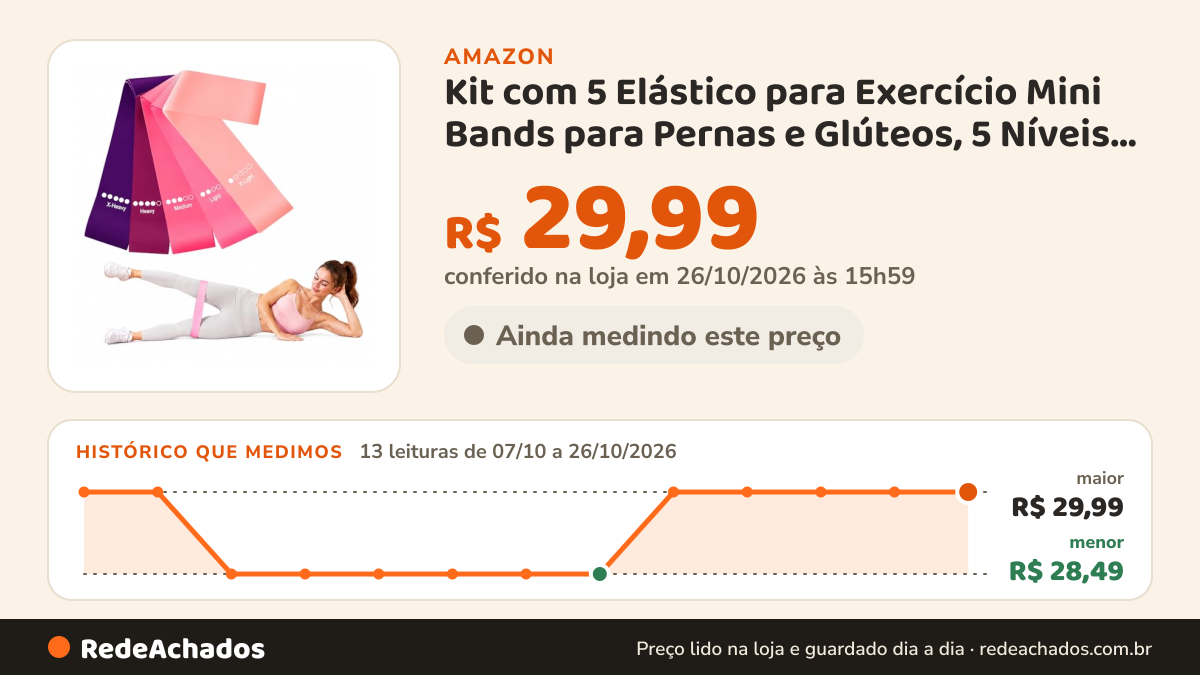 Histórico de preço de Kit com 5 Elástico para Exercício Mini Bands para Pernas e Glúteos, 5 Níveis, Látex… na Amazon: 13 leituras de 07/10/2026 a 26/10/2026, menor R$ 28,49, maior R$ 29,99; R$ 29,99 conferido em 26/10/2026 às 15h59