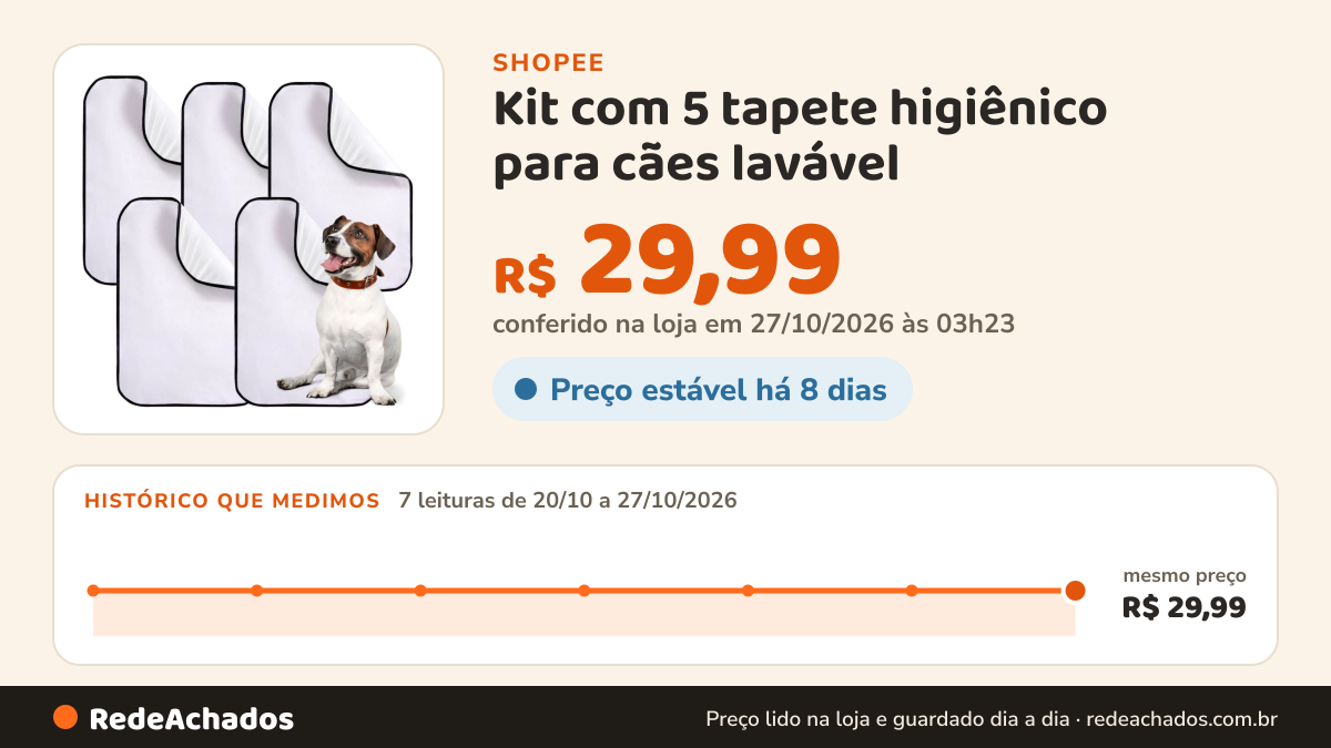 Histórico de preço de Kit com 5 tapete higiênico para cães lavável na Shopee: 7 leituras de 20/10/2026 a 27/10/2026, mesmo preço, R$ 29,99, em todas; R$ 29,99 conferido em 27/10/2026 às 03h23