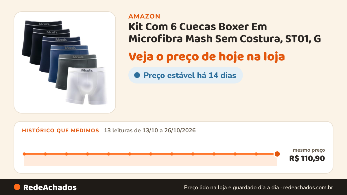 Histórico de preço de Kit Com 6 Cuecas Boxer Em Microfibra Mash Sem Costura, ST01, G na Amazon: 13 leituras de 13/10/2026 a 26/10/2026, mesmo preço, R$ 110,90, em todas; R$ 110,90 conferido em 26/10/2026 às 15h59