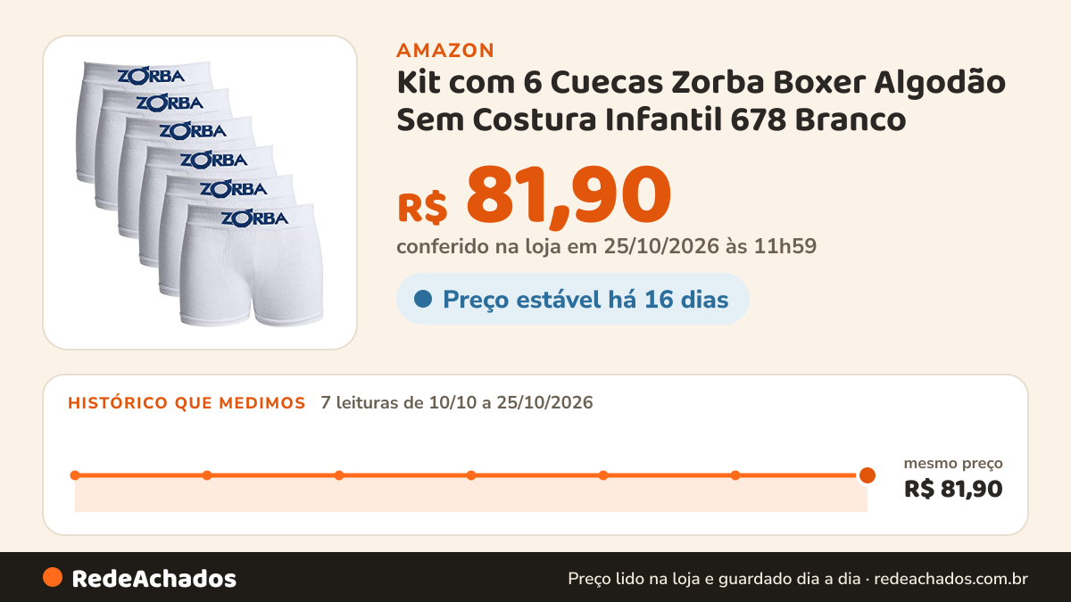 Histórico de preço de Kit com 6 Cuecas Zorba Boxer Algodão Sem Costura Infantil 678 Branco - M na Amazon: 7 leituras de 10/10/2026 a 25/10/2026, mesmo preço, R$ 81,90, em todas; R$ 81,90 conferido em 25/10/2026 às 11h59