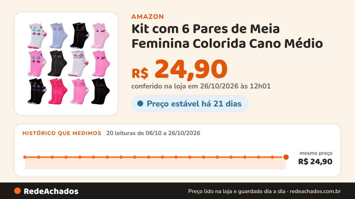 Histórico de preço de Kit com 6 Pares de Meia Feminina Colorida Cano Médio – Leve, Confortável, Ideal para Uso… na Amazon: 20 leituras de 06/10/2026 a 26/10/2026, mesmo preço, R$ 24,90, em todas; R$ 24,90 conferido em 26/10/2026 às 12h01