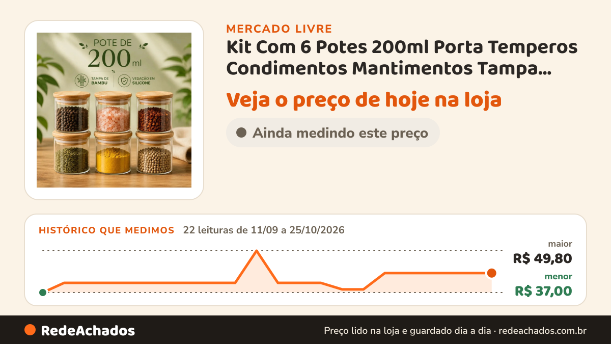 Histórico de preço de Kit Com 6 Potes 200ml Porta Temperos Condimentos Mantimentos Tampa Bambu Vedação no Mercado Livre: 22 leituras de 11/09/2026 a 25/10/2026, menor R$ 37,00, maior R$ 49,80