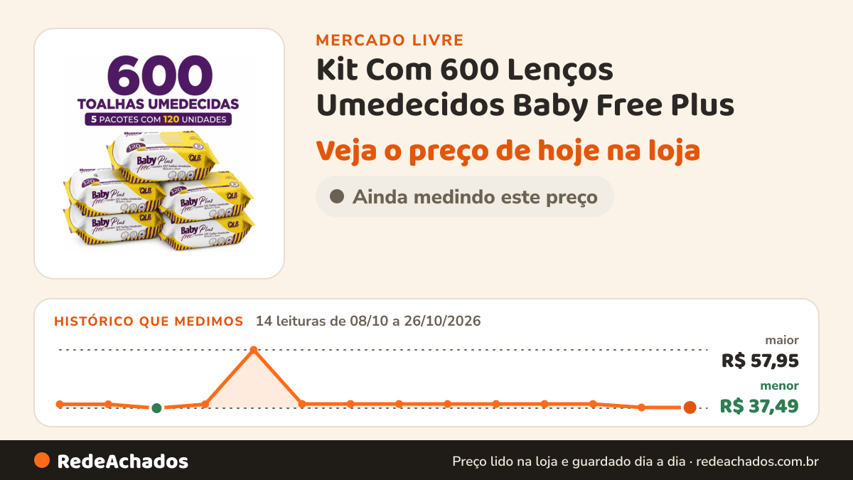Histórico de preço de Kit Com 600 Lenços Umedecidos Baby Free Plus no Mercado Livre: 14 leituras de 08/10/2026 a 26/10/2026, menor R$ 37,49, maior R$ 57,95