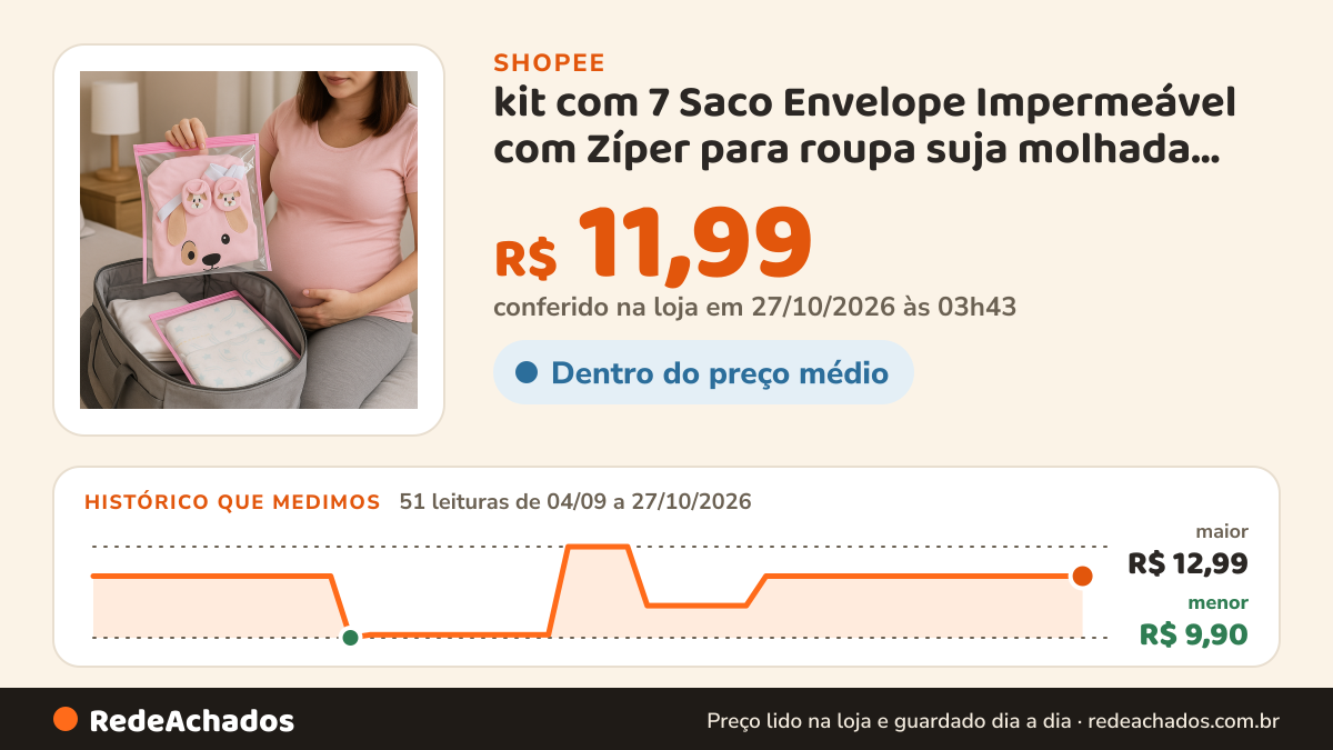 Histórico de preço de kit com 7 Saco Envelope Impermeável com Zíper para roupa suja molhada Maternidade na Shopee: 51 leituras de 04/09/2026 a 27/10/2026, menor R$ 9,90, maior R$ 12,99; R$ 11,99 conferido em 27/10/2026 às 03h43