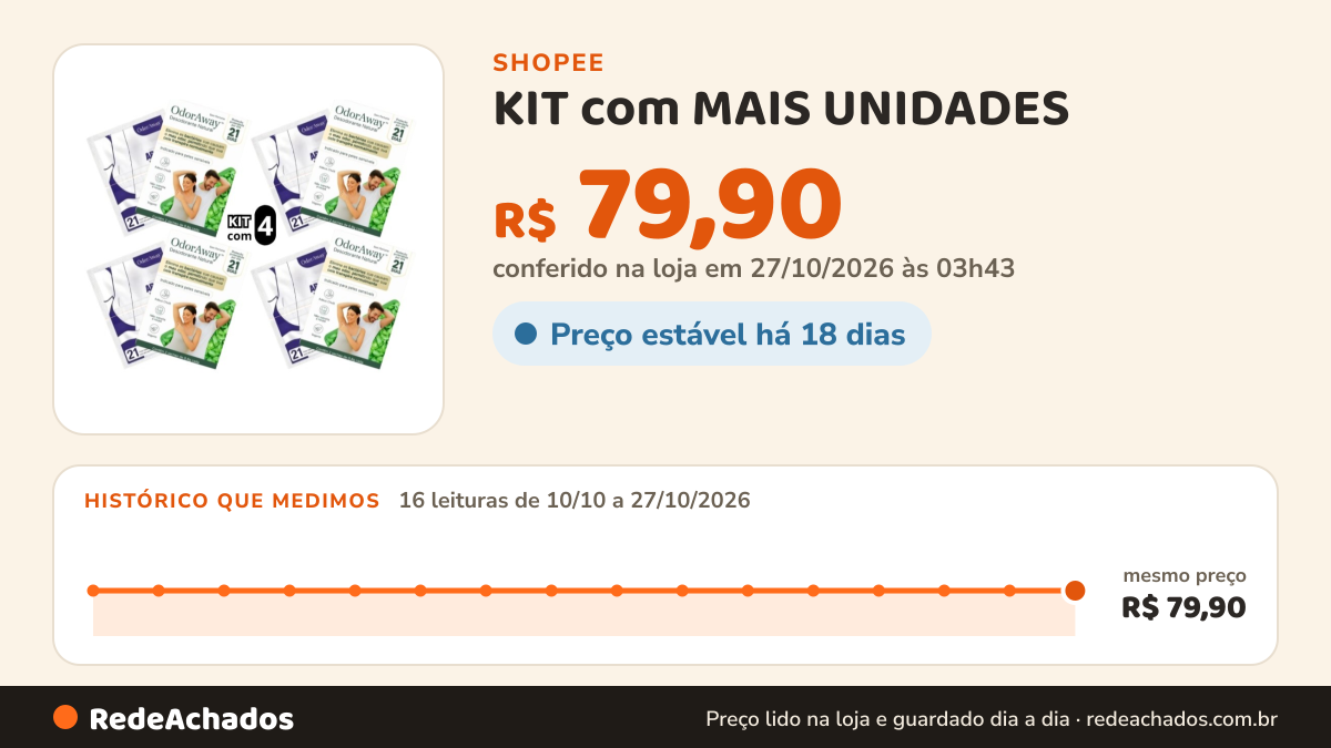 Histórico de preço de KIT com MAIS UNIDADES - ODORAWAY DESODORANTE NATURAL SEM ALUMINIO COM DURAÇÃO ATÉ 21 DIAS… na Shopee: 15 leituras de 10/10/2026 a 26/10/2026, mesmo preço, R$ 79,90, em todas