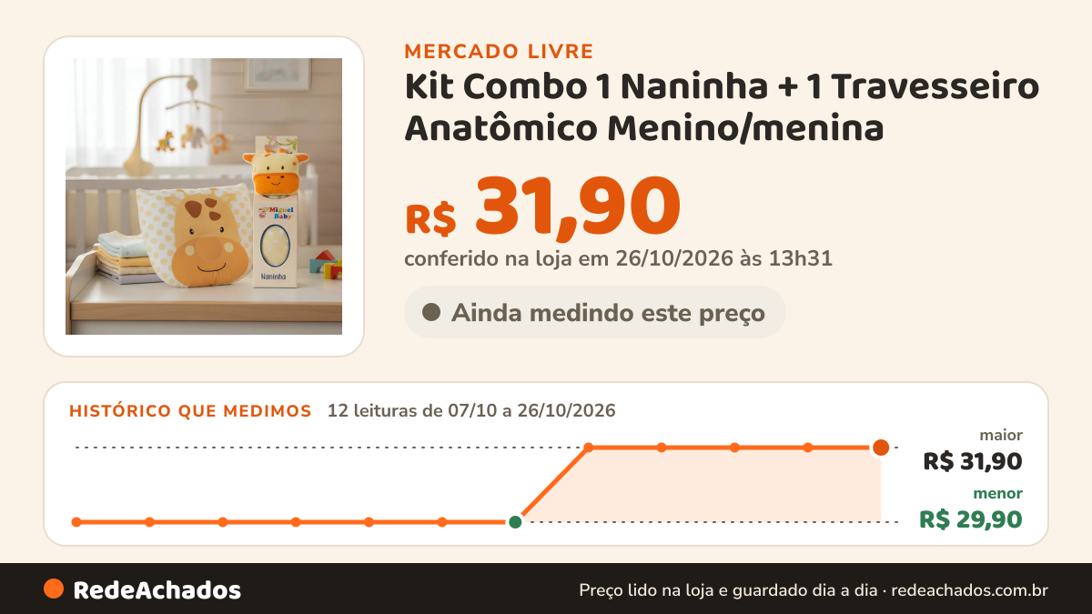 Histórico de preço de Kit Combo 1 Naninha + 1 Travesseiro Anatômico Menino/menina no Mercado Livre: 12 leituras de 07/10/2026 a 26/10/2026, menor R$ 29,90, maior R$ 31,90; R$ 31,90 conferido em 26/10/2026 às 13h31